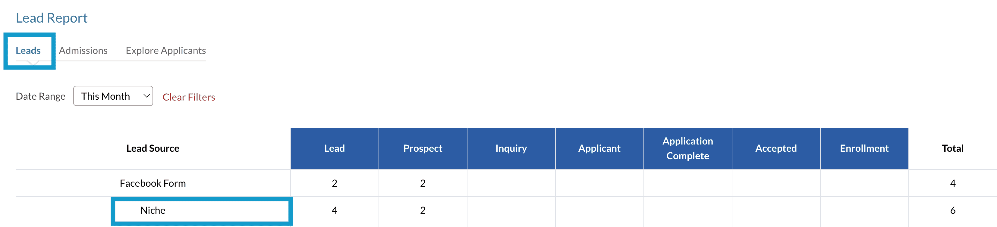 Niche on Leads Report.png
