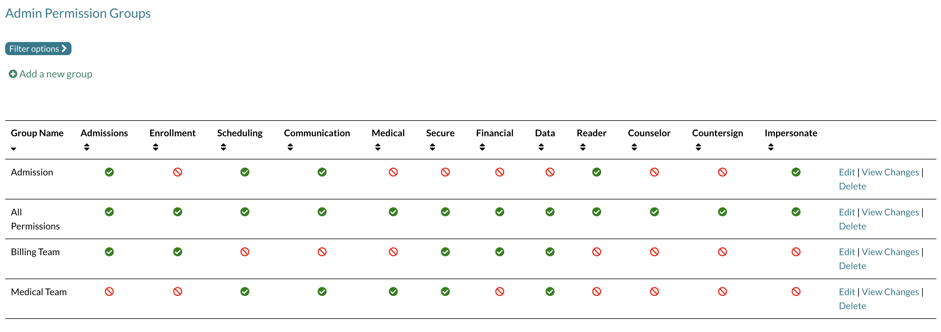 Admin Permissions page with four example groups.png