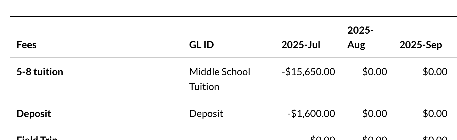 Fees and GL ID columns.png