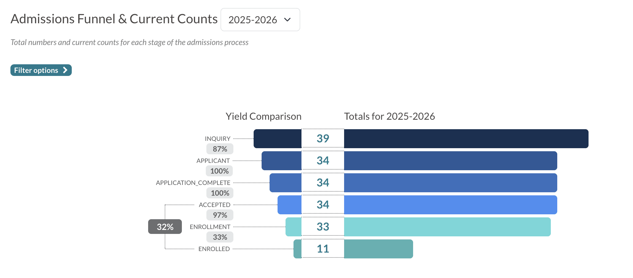 Dashboard admissions funnel.png