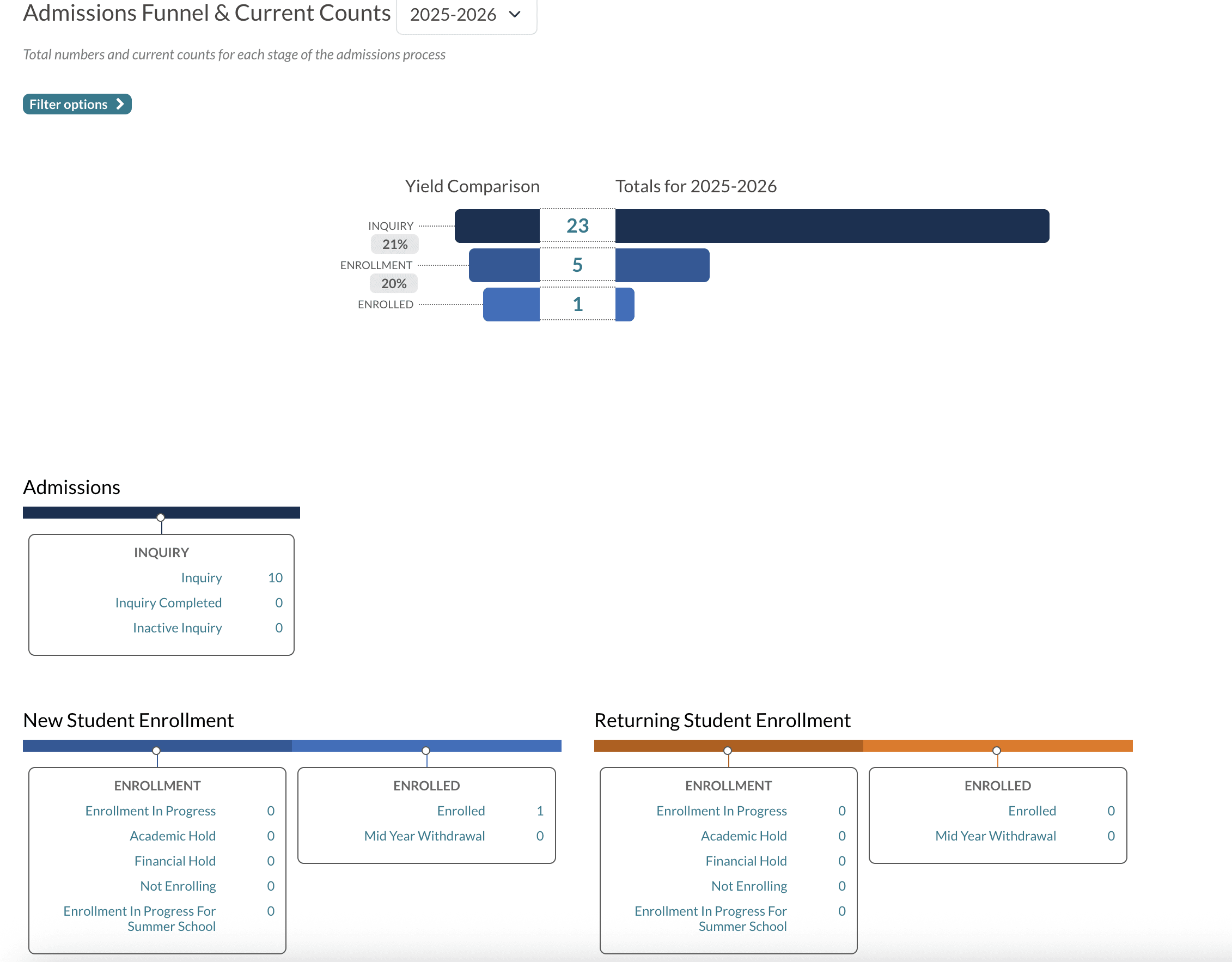 Direct Enrollment dashboard.png
