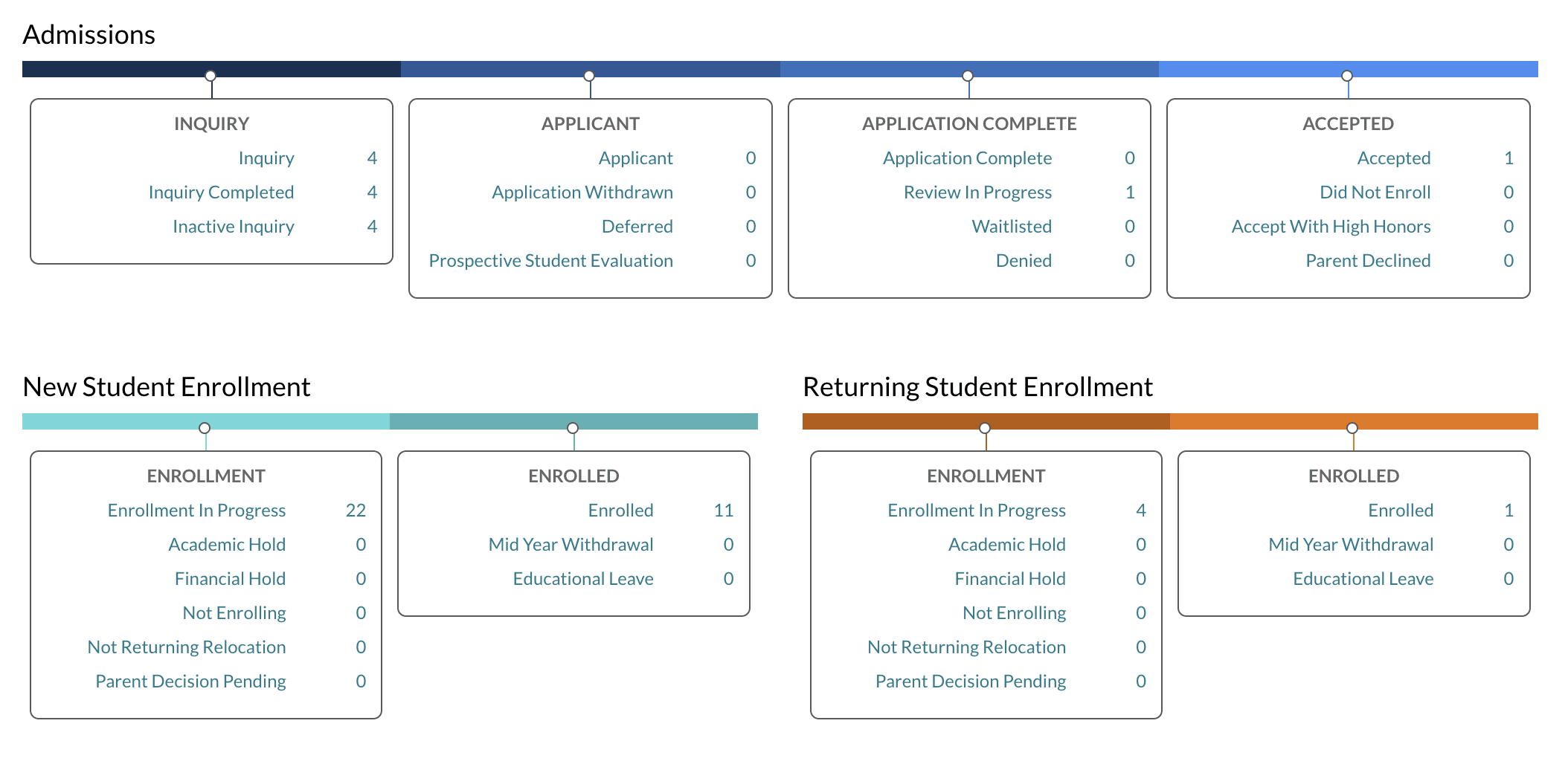 Dashboard current counts.png
