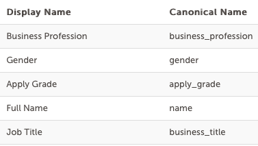 Listing of fields with display names and canonical names showing.